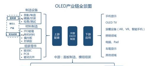 制造屏幕的关键材料,被日美卡住脖子,这家中国公司实现从0到1