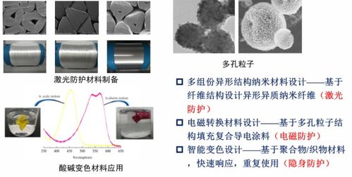 微纳制造先进材料研究中心