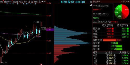 袖珍小盘 刚发利好 市场热门概念,很容易被资金接力炒作